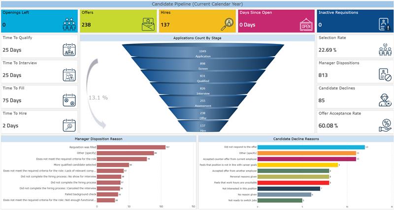 People Analytics - 2025 1 Recruitment